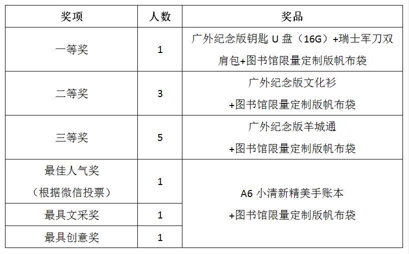 活动  广外版“三行情书”