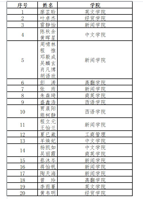 “经典守护者”中华经典美文朗诵大赛决赛名单公布